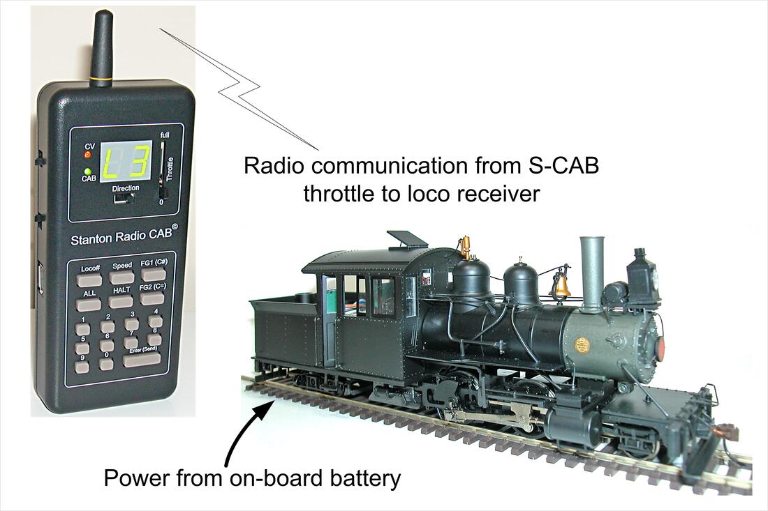 model railway radio control